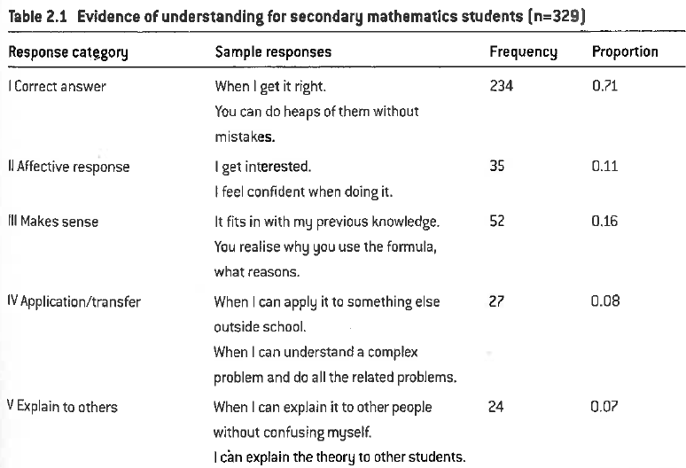 understanding_maths_goos_et_al